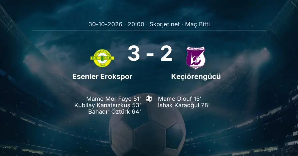 1. Lig | Esenler Erokspor - Keçiörengücü Maç Sonucu: 3-2