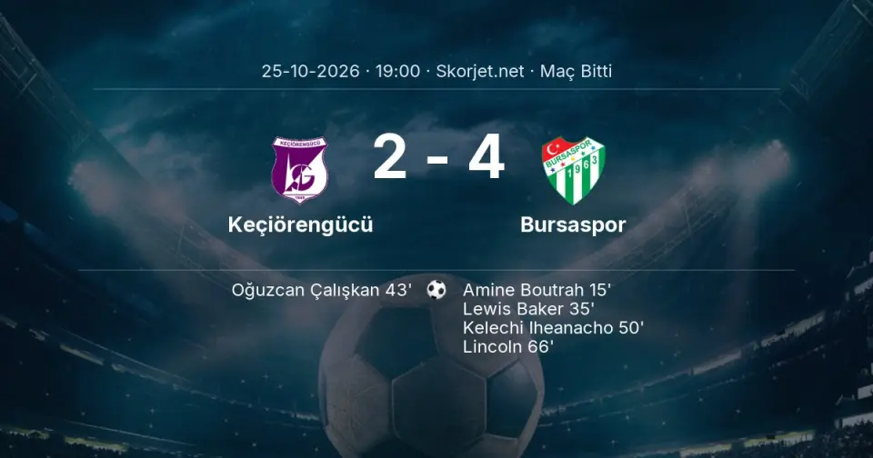 1. Lig | Keçiörengücü - Bursaspor Maç Sonucu: 2-4