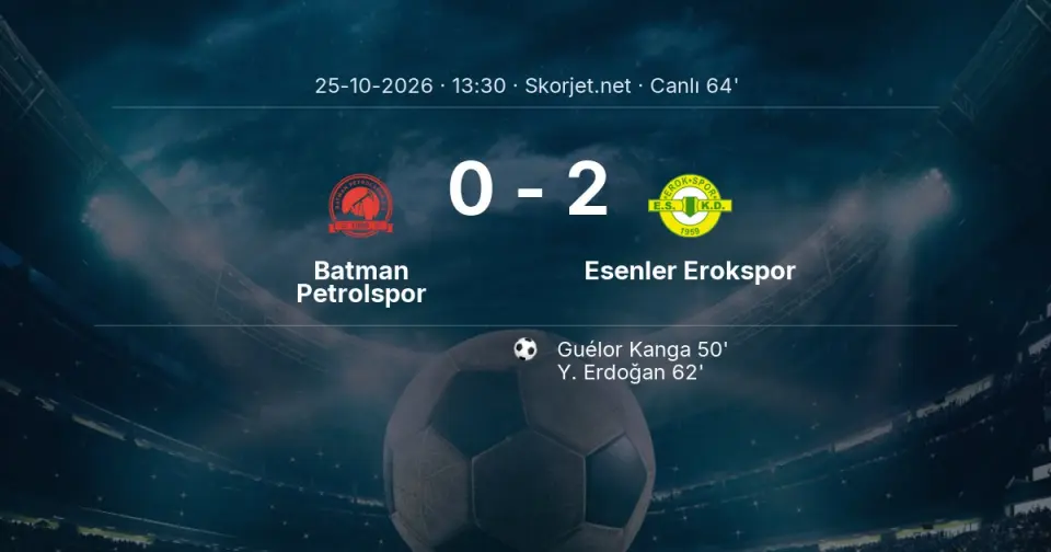 CANLI GOL | Batman Petrolspor 0-2 Esenler Erokspor - Y. Erdoğan (62. dakika)