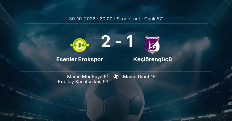 CANLI GOL | Esenler Erokspor 2-1 Keçiörengücü - Kubilay Kanatsızkuş (53. dakika)