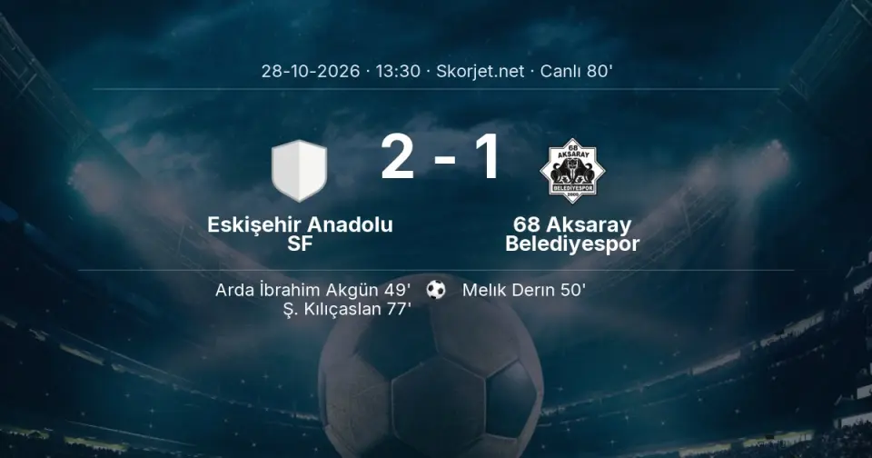 CANLI GOL | Eskişehir Anadolu SF 2-1 68 Aksaray Belediyespor - Ş. Kılıçaslan (77. dakika) CANLI GOL | Eskişehir Anadolu SF 2-1 68 Aksaray Belediyespor - Ş. Kılıçaslan (77. dakika)