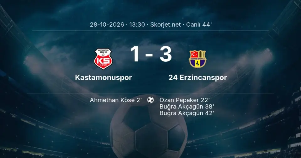 CANLI GOL | Kastamonuspor 1-3 24 Erzincanspor - Buğra Akçagün (42. dakika) CANLI GOL | Kastamonuspor 1-3 24 Erzincanspor - Buğra Akçagün (42. dakika)