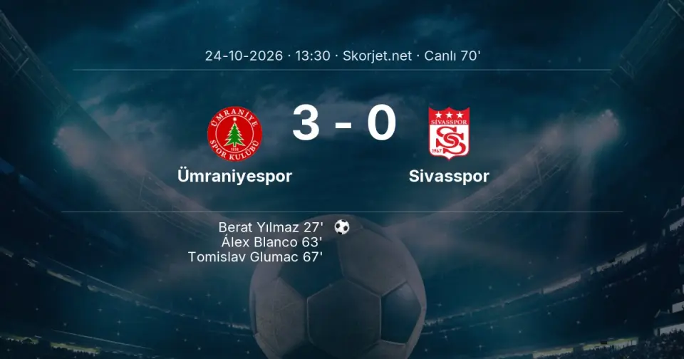 CANLI GOL | Ümraniyespor 3-0 Sivasspor - Tomislav Glumac (67. dakika) CANLI GOL | Ümraniyespor 3-0 Sivasspor - Tomislav Glumac (67. dakika)