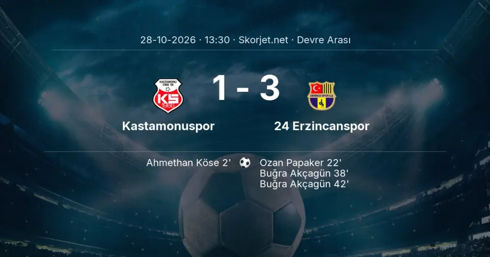 CANLI | Kastamonuspor 1-3 24 Erzincanspor - Devre Arası CANLI | Kastamonuspor 1-3 24 Erzincanspor - Devre Arası