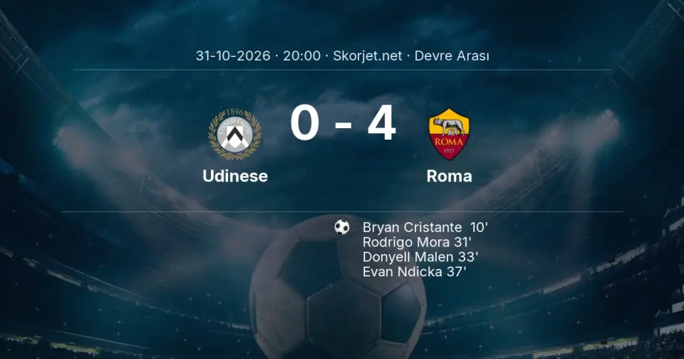 CANLI | Udinese 0-4 Roma - Devre Arası