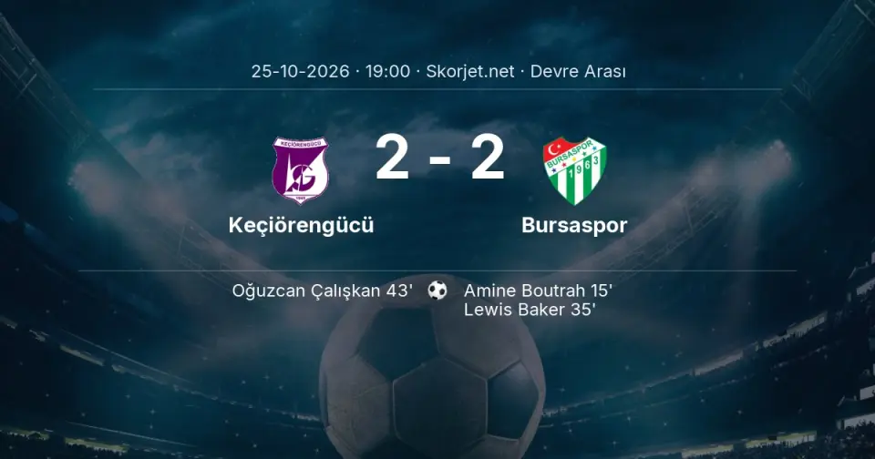 DEVRE ARASI | Keçiörengücü - Bursaspor - İlk Yarı 2-2