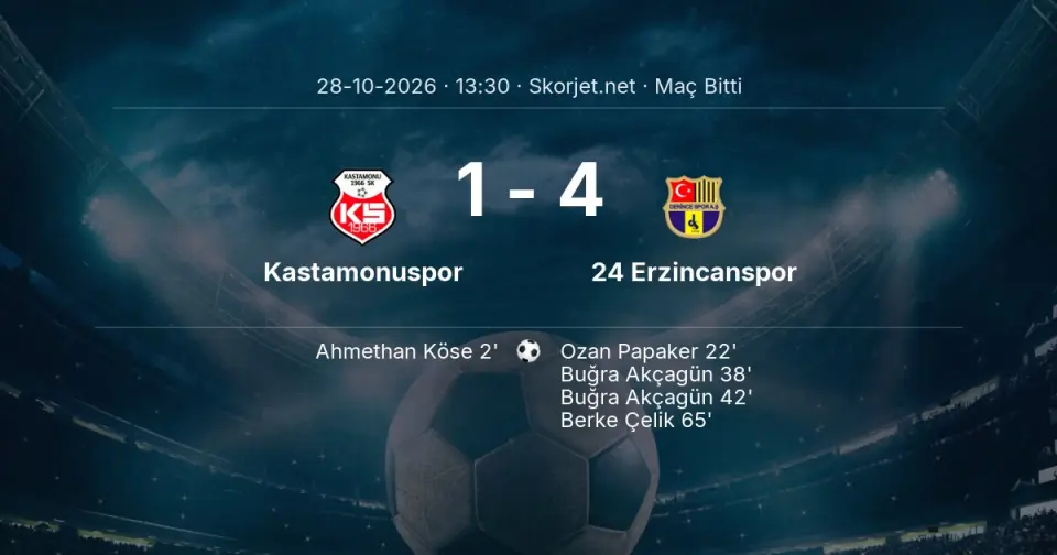Kastamonuspor - 24 Erzincanspor Maçında Kazanan Belli Oldu! İşte Sonuç (1-4) Kastamonuspor - 24 Erzincanspor Maçında Kazanan Belli Oldu! İşte Sonuç (1-4)