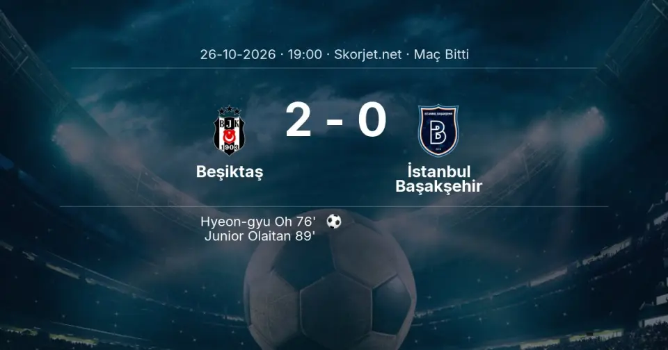 MAÇ SONUCU | Beşiktaş 2-0 İstanbul Başakşehir