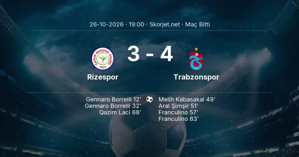 Rizespor - Trabzonspor Mücadelesi Sona Erdi - Skor: 3-4