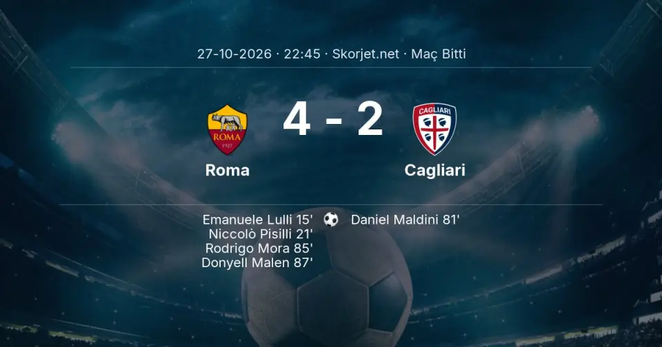 Roma - Cagliari Maçında Kazanan Belli Oldu! İşte Sonuç (4-2)