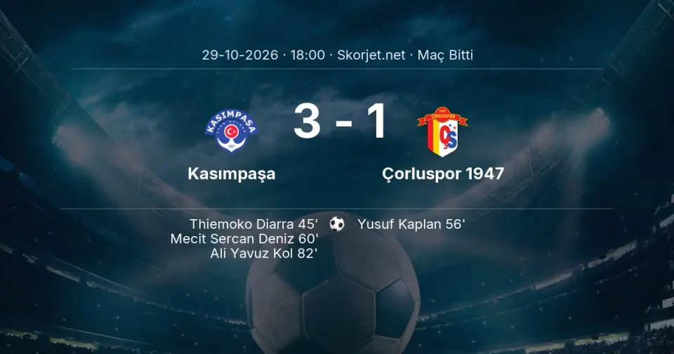 SONUÇ | Kasımpaşa - Çorluspor 1947: 90 Dakika Tamamlandı (3-1)