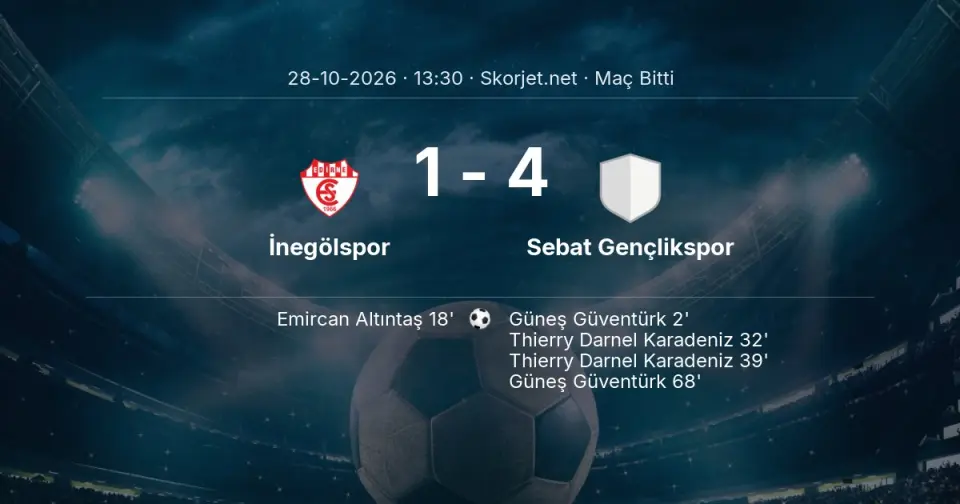 Türkiye Kupası | İnegölspor - Sebat Gençlikspor Maç Sonucu: 1-4 Türkiye Kupası | İnegölspor - Sebat Gençlikspor Maç Sonucu: 1-4