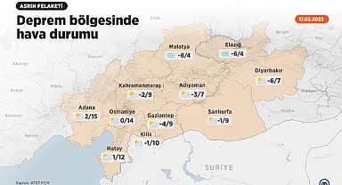 Deprem bölgesinde hava durumu (Grafikli 17 Şubat 2023)
