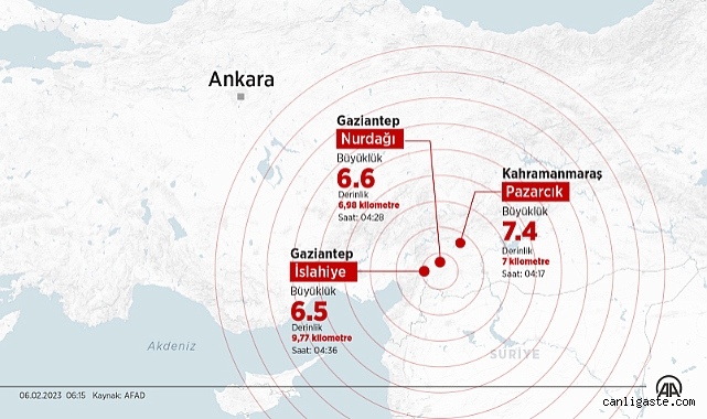 Kahramanmaraş depremi, Orta Doğu’da birçok ülkede şiddetle hissedildi Kahramanmaraş depremi, Orta Doğu’da birçok ülkede şiddetle hissedildi