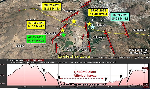 Büyük depremlerin ardından Erciyes Yanardağı neden patlamadı? Deprem Uzmanı Demirtaş cevapladı Büyük depremlerin ardından Erciyes Yanardağı neden patlamadı? Deprem Uzmanı Demirtaş cevapladı