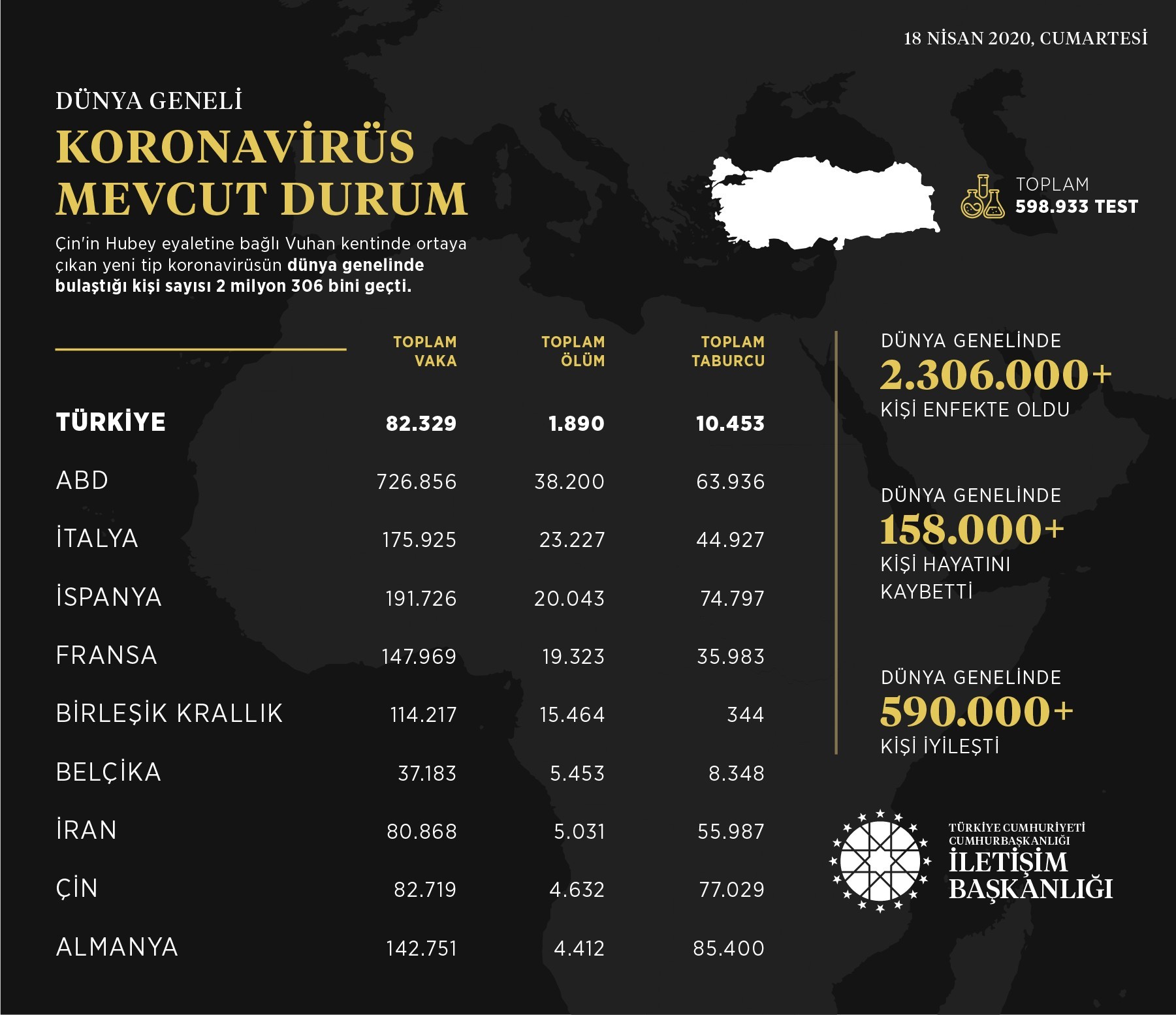 İletişim Başkanlığı: Dünya genelindeki koronavirüs vaka durumu İletişim Başkanlığı: Dünya genelindeki koronavirüs vaka durumu